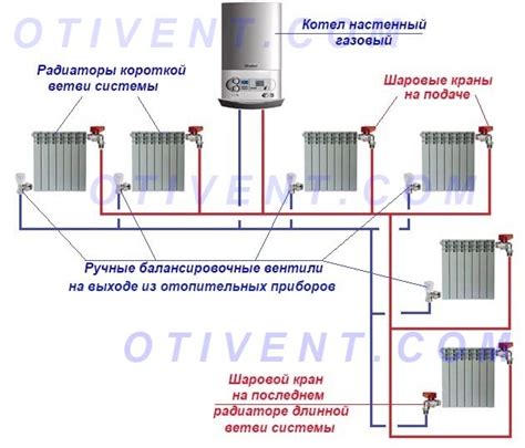 Регулировка системы отопления