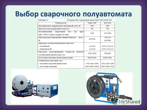 Регулировка скорости подачи проволоки