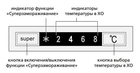 Регулировка температуры в холодильной камере