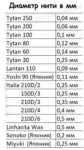 Регулировка толщины нити