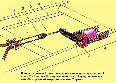 Регулировка троса и тормозной ручки