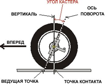 Регулировка угла скользящего наклона передних колес