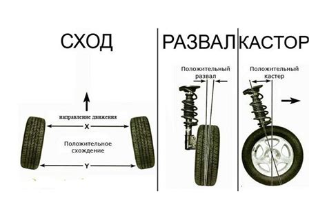 Регулировка углов