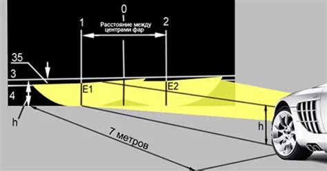 Регулировка фар: основные параметры