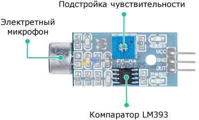 Регулировка чувствительности датчика