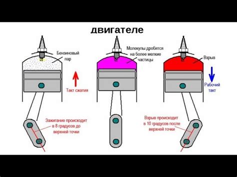 Регулировка электронного зажигания на мотоцикле Урал: основные параметры