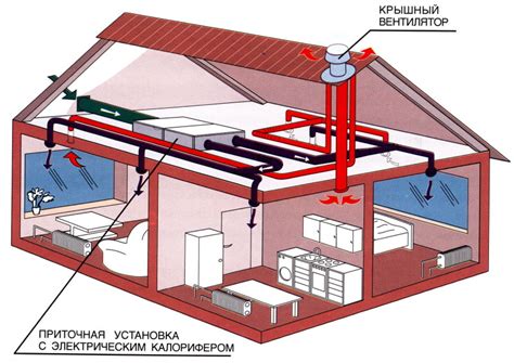 Регулируйте отопление и кондиционирование воздуха