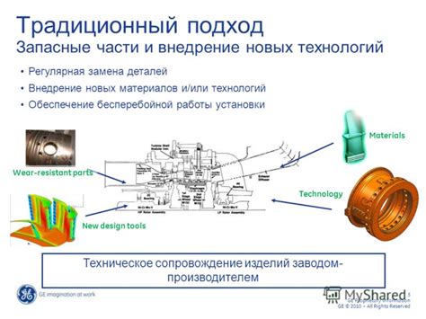 Регулярная замена деталей