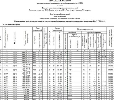 Регулярная проверка РТС нагревателя: важность и частота