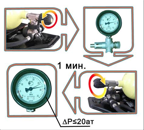 Регулярная проверка и настройка аппарата для измерения давления