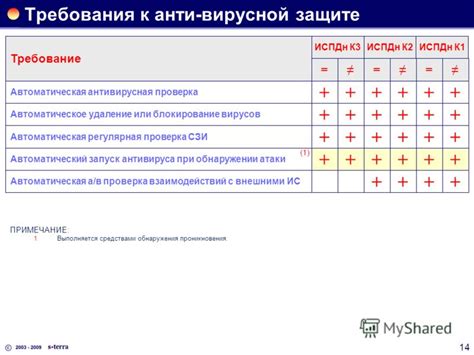 Регулярная проверка и удаление недействительных ссылок