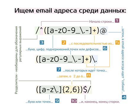 Регулярное выражение и боты: помощники в определении авторства поста