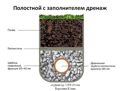 Регулярное обслуживание дренажа