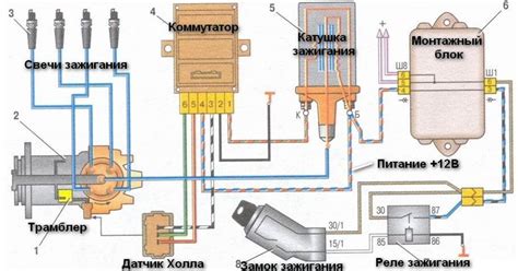 Регулярное обслуживание системы зажигания ВАЗ 2109