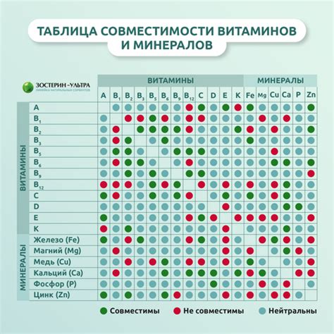 Регулярное потребление витаминов и минералов