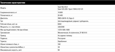 Регулярное техническое обслуживание Урал Некст