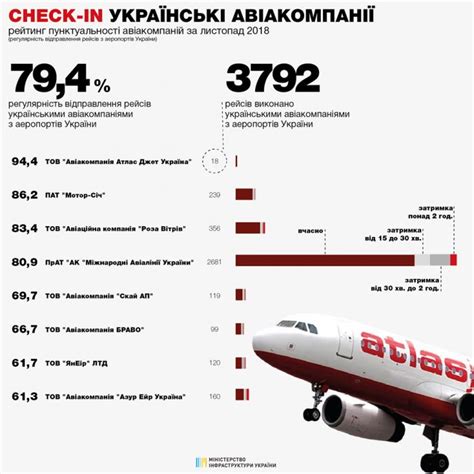 Регулярность отправления