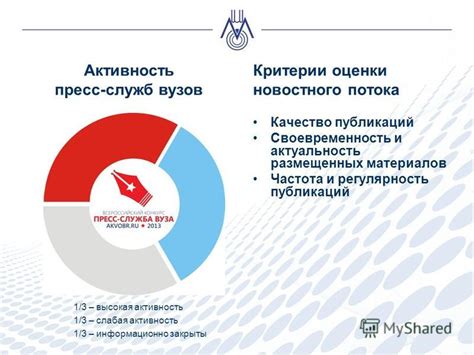 Регулярность процедуры удаления: частота и поддержание