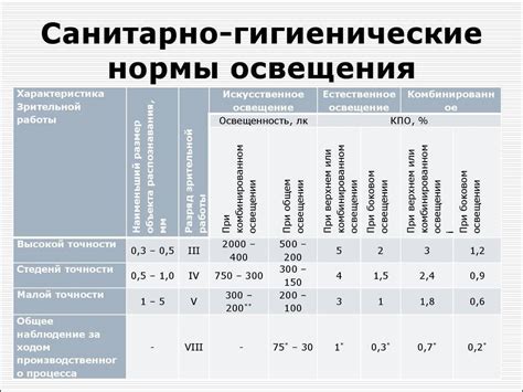 Регулярность светового режима