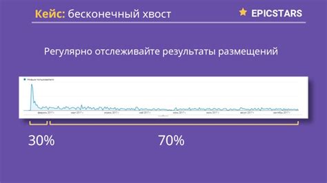 Регулярно отслеживайте свои результаты