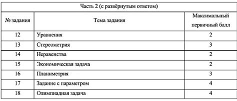 Регулярно тренируйтесь и укрепляйте свои навыки