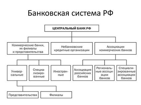 Регулярные платежи по кредиту