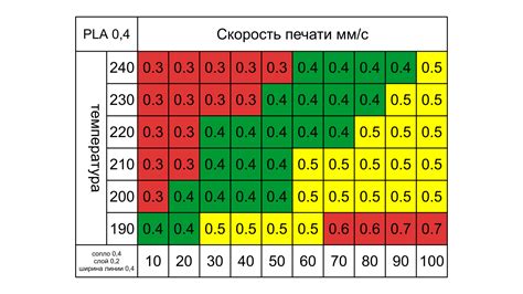 Регулярные упражнения и практика для улучшения скорости печати