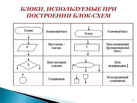 Редактирование блок-схемы: цвета и стили