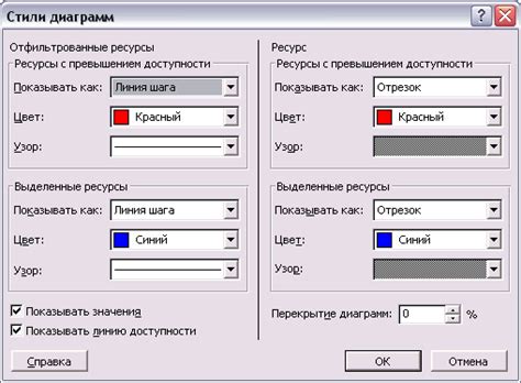 Редактирование данных графика