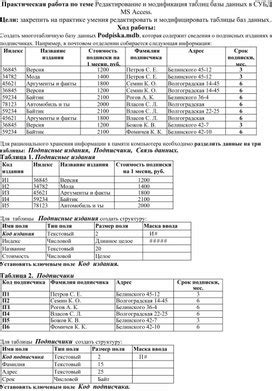 Редактирование и модификация модели