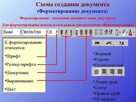 Редактирование и форматирование текста в Word