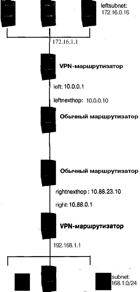 Редактирование конфигурационных файлов форджа