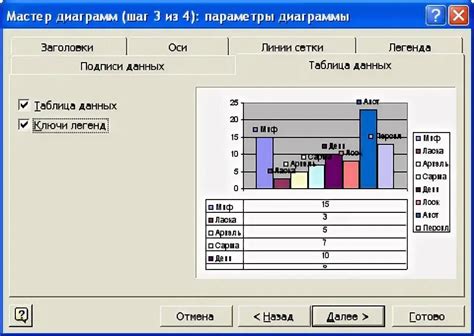 Редактирование стилей и цветов диаграммы