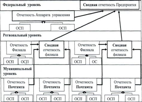 Редактирование существующей информации в Системе Финансовой Отчетности