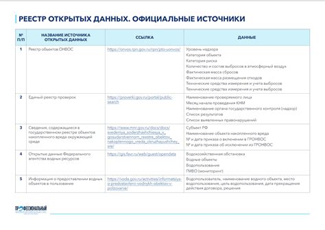 Реестр ТС и проверка открытых данных