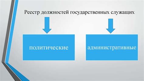 Реестр должностей государственной службы