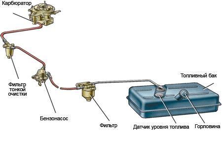 Режимы питания двигателя