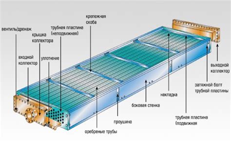 Режимы работы аппарата воздушного охлаждения