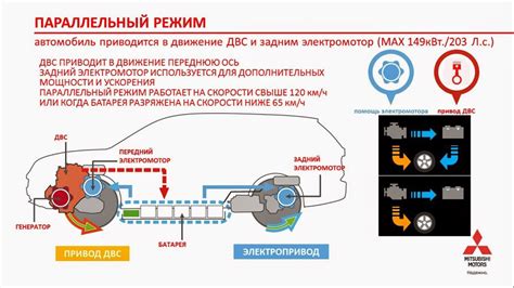 Режимы работы гибридной системы