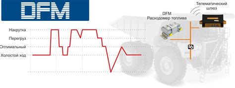 Режимы работы двигателя при торможении