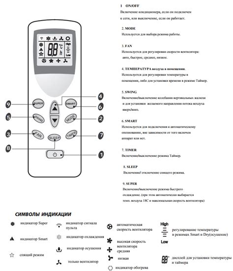 Режимы работы пульта кондиционера