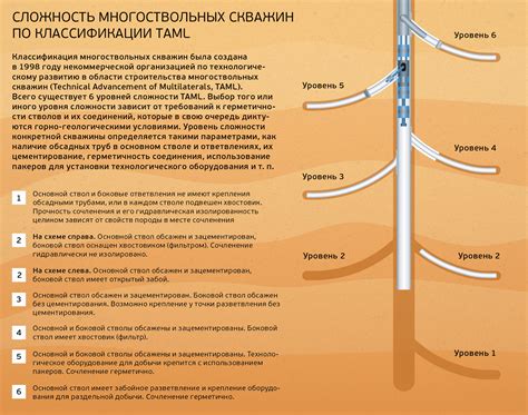 Режимы работы типтроника