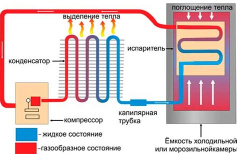 Режимы работы холодильника