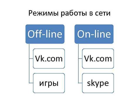 Режимы работы TCS Off