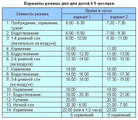 Режим и график питания для новорожденных