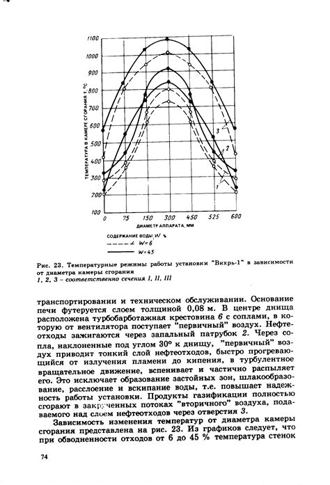 Режим освещения и температурные условия