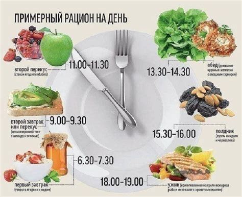 Режим питания подростка: по часам и между уроками