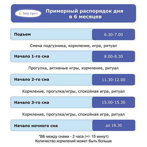 Режим питания ребенка для предотвращения газообразования