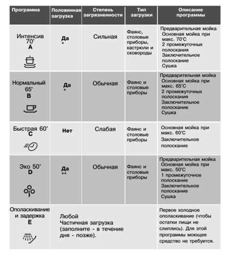 Режим работы при значке солнышка на посудомоечной машине