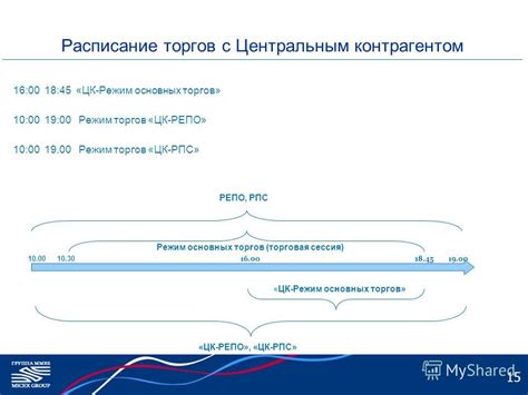 Режим торгов в РПС